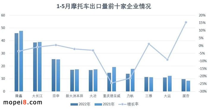 2022��5�·�Ħ��܇�ИI��������