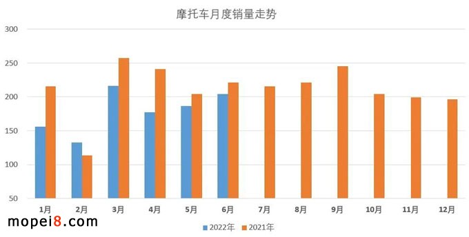 2022��6�·�Ħ��܇�ИI��������