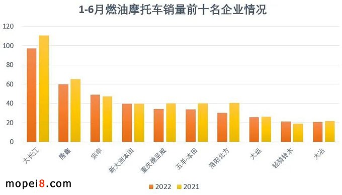 2022��6�·�Ħ��܇�ИI��������