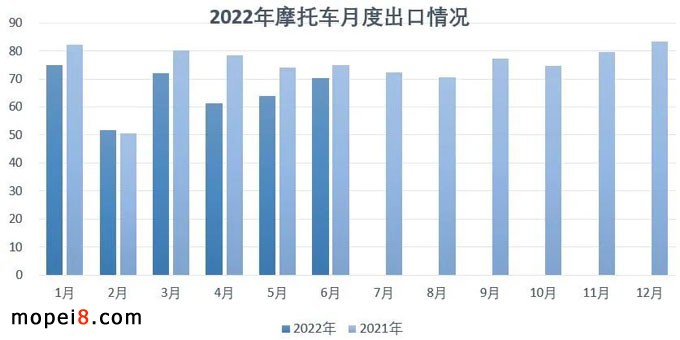 2022��6�·�Ħ��܇�ИI��������