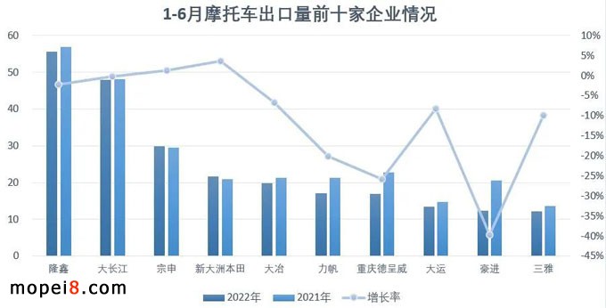 2022��6�·�Ħ��܇�ИI��������