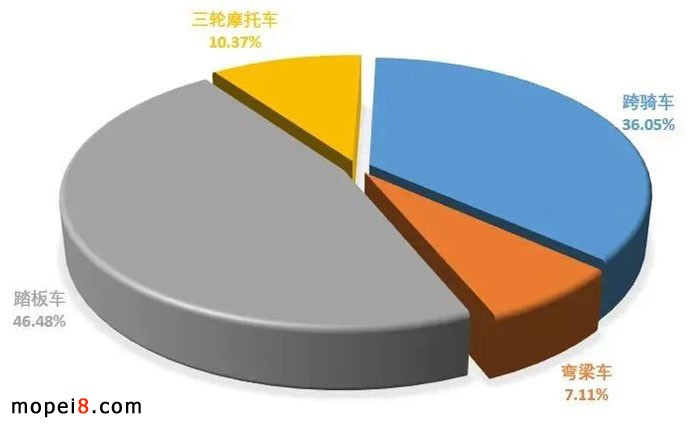 2022��7�·�Ħ��܇�ИI��������