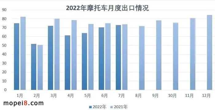 2022��7�·�Ħ��܇�ИI��������