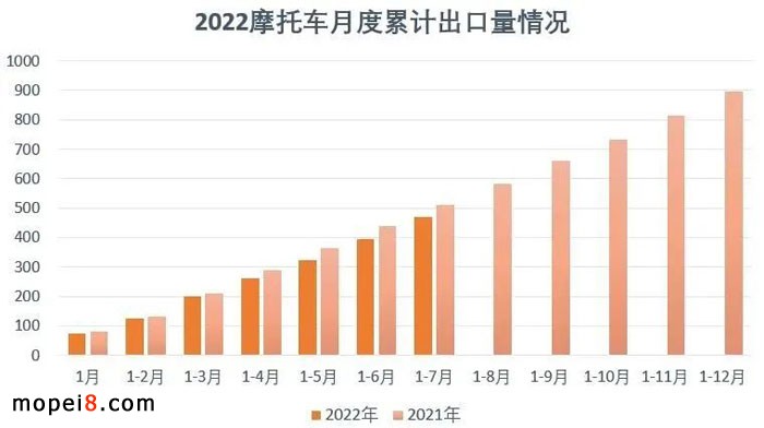 2022��7�·�Ħ��܇�ИI��������