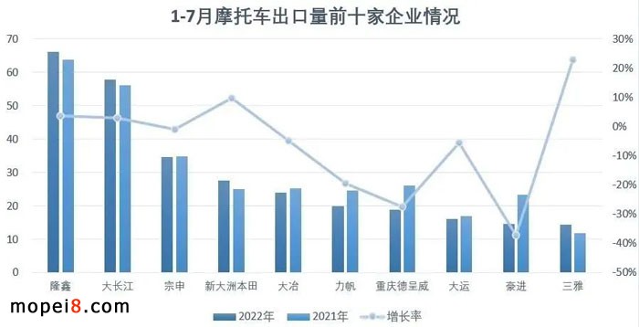 2022��7�·�Ħ��܇�ИI��������