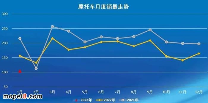 2023��1�·�Ħ��܇�ИI��������