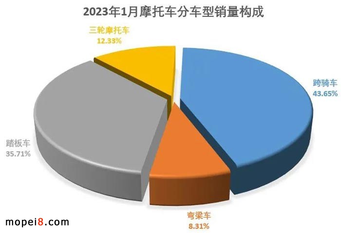 2023��1�·�Ħ��܇�ИI��������