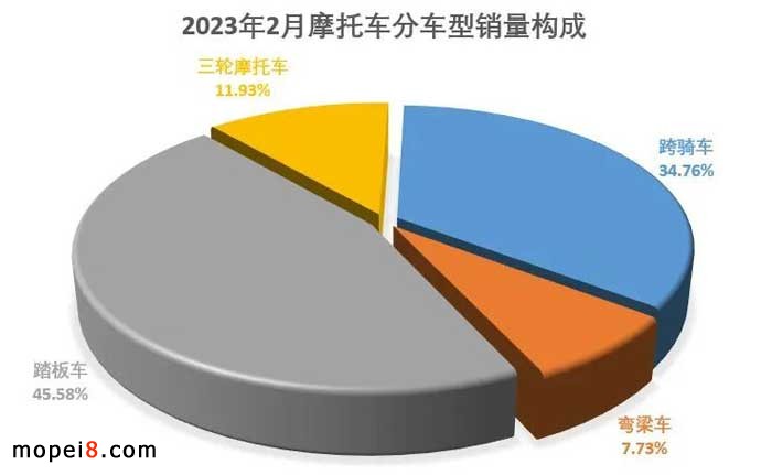 2023��2�·�Ħ��܇�ИI��������