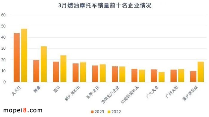 2023��3�·�Ħ��܇�ИI��������