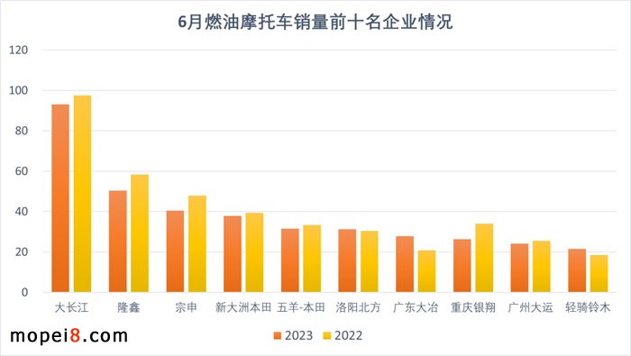 2023��6�·�Ħ��܇�ИI��������