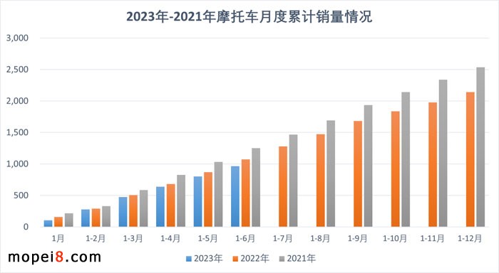 2023��6�·�Ħ��܇�ИI��������