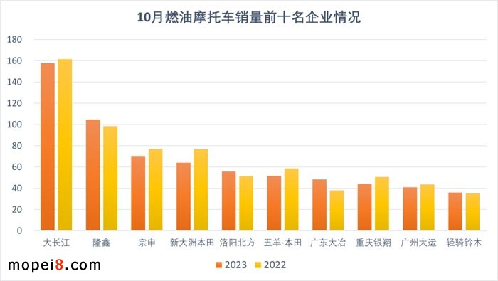 2023��10�·�Ħ��܇�ИI��������