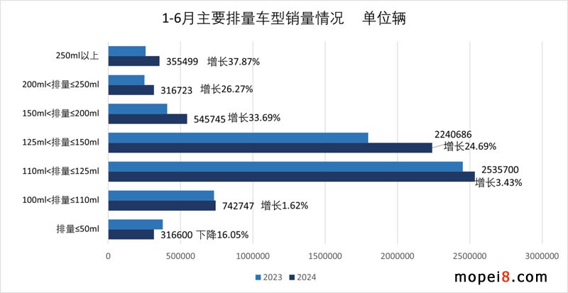 2024年6月份摩托車行業(yè)數(shù)據(jù)簡析 2024年6月份摩托車行業(yè)數(shù)據(jù)簡析